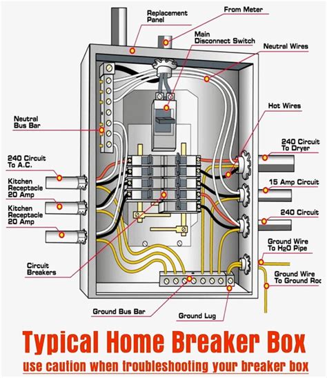 how to secure electrical wires near my breaker box|residential panel box wiring diagrams.